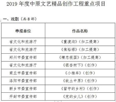 2019年度中原文艺精品创作工程重点项目公示 以文艺创作为引擎，谱写时代新篇章