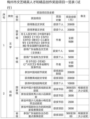 培育精英，推动文艺精品创作——梅州市的实践路径